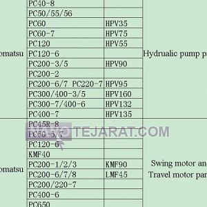 لوازم یدکی ماشین آلات راهسازی كوماتسو لوازم یدکی ماشین آلات راهسازی كوماتسو